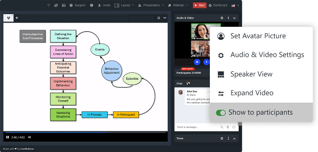Audio and Video &ndash; A Look Inside