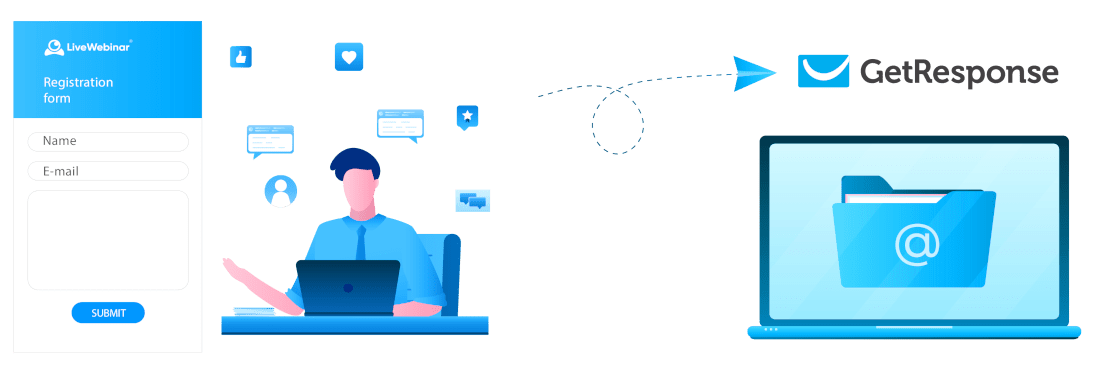 Produce more beneficial email leads with GetResponse integration