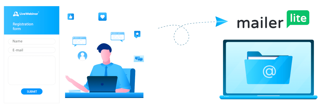 Take your email marketing places with MailerLite integration